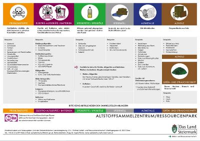 Abfalltrennblatt