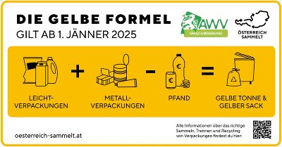 Die Gelbe Formel gilt ab 01.01.2025