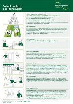 Infoblatt: So funktioniert das Pfandsystem