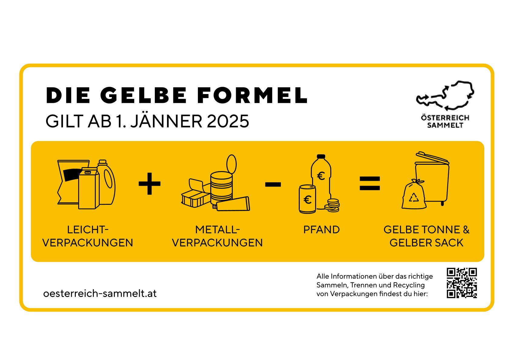 Auf dem Bild ist die gelbe Formel abgebildet. Leichtverpackungen + Metallverpackungen - Einwegpfand = gelbe Tonne/ gelber Sack