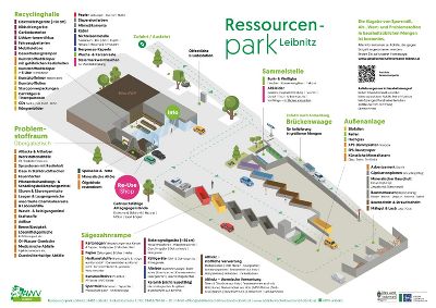 Übersicht Ressourcenpark Leibnitz