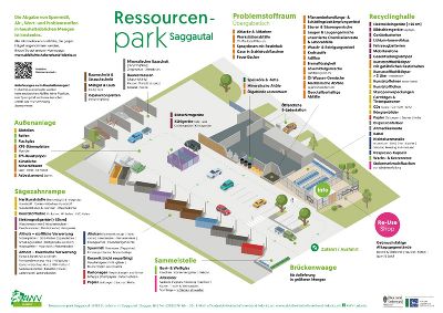 Übersicht und Lageplan Ressourcenpark Saggautal